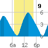Tinicum National Wildlife Refuge tide chart for Friday, December 9, 2022