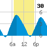 Tinicum National Wildlife Refuge tide chart for Monday, January 30, 2023
