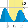 Tinicum National Wildlife Refuge tide chart for Sunday, March 12, 2023