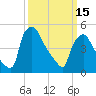 Tinicum National Wildlife Refuge tide chart for Wednesday, March 15, 2023