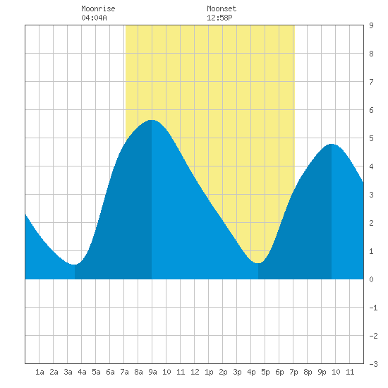 Tinicum National Wildlife Refuge tide chart for Thursday, March 16, 2023