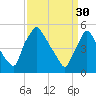 Tinicum National Wildlife Refuge tide chart for Thursday, March 30, 2023