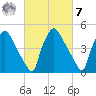 Tinicum National Wildlife Refuge tide chart for Tuesday, March 7, 2023