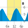 Tinicum National Wildlife Refuge tide chart for Wednesday, March 8, 2023