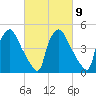 Tinicum National Wildlife Refuge tide chart for Thursday, March 9, 2023