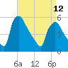 Tinicum National Wildlife Refuge tide chart for Wednesday, April 12, 2023
