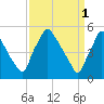 Tinicum National Wildlife Refuge tide chart for Saturday, April 1, 2023
