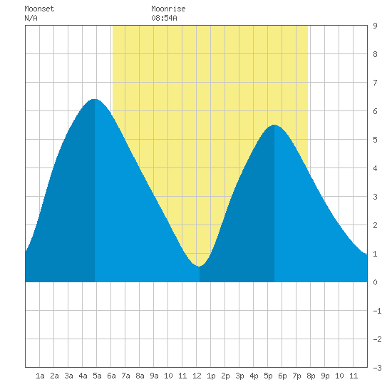 Tinicum National Wildlife Refuge tide chart for Monday, April 24, 2023