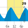 Tinicum National Wildlife Refuge tide chart for Saturday, April 29, 2023