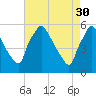 Tinicum National Wildlife Refuge tide chart for Sunday, April 30, 2023