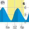 Tinicum National Wildlife Refuge tide chart for Thursday, April 6, 2023