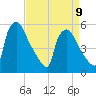 Tinicum National Wildlife Refuge tide chart for Sunday, April 9, 2023
