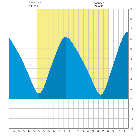 Tinicum National Wildlife Refuge tide chart for Tuesday, May 16, 2023