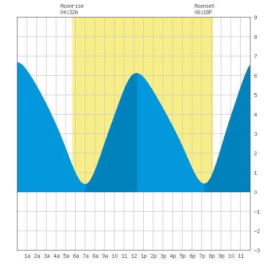 Tinicum National Wildlife Refuge tide chart for Wednesday, May 17, 2023