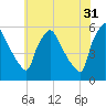 Tinicum National Wildlife Refuge tide chart for Wednesday, May 31, 2023