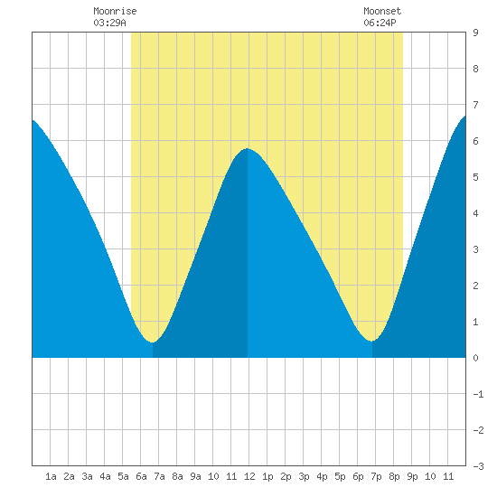 Tinicum National Wildlife Refuge tide chart for Thursday, June 15, 2023