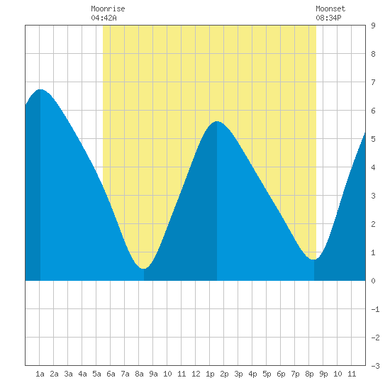 Tinicum National Wildlife Refuge tide chart for Saturday, June 17, 2023