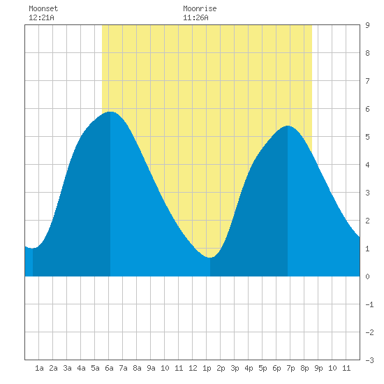 Tinicum National Wildlife Refuge tide chart for Saturday, June 24, 2023