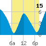 Tinicum National Wildlife Refuge tide chart for Saturday, July 15, 2023