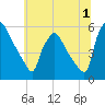 Tinicum National Wildlife Refuge tide chart for Saturday, July 1, 2023
