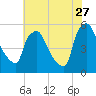 Tinicum National Wildlife Refuge tide chart for Thursday, July 27, 2023