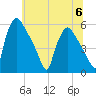 Tinicum National Wildlife Refuge tide chart for Thursday, July 6, 2023