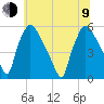 Tinicum National Wildlife Refuge tide chart for Sunday, July 9, 2023