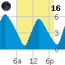 Tinicum National Wildlife Refuge tide chart for Wednesday, August 16, 2023
