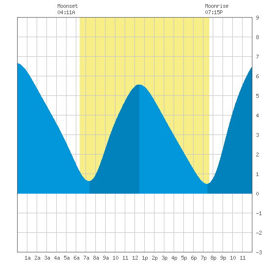 Tinicum National Wildlife Refuge tide chart for Tuesday, August 29, 2023