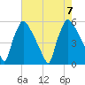 Tinicum National Wildlife Refuge tide chart for Monday, August 7, 2023