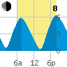 Tinicum National Wildlife Refuge tide chart for Tuesday, August 8, 2023