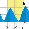 Tinicum National Wildlife Refuge tide chart for Wednesday, August 9, 2023
