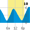 Tinicum National Wildlife Refuge tide chart for Sunday, September 10, 2023
