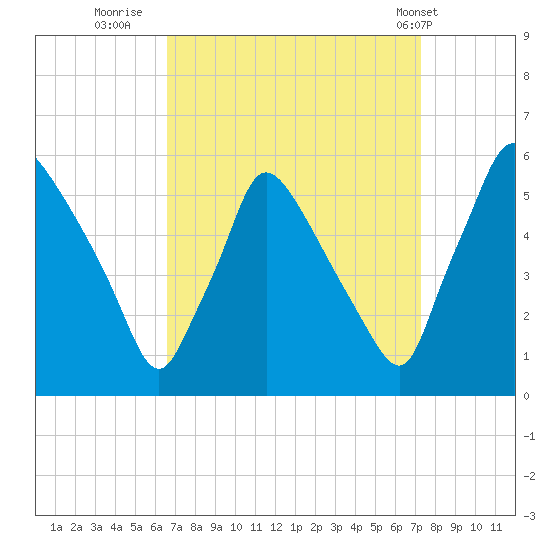 Tinicum National Wildlife Refuge tide chart for Monday, September 11, 2023