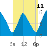 Tinicum National Wildlife Refuge tide chart for Monday, September 11, 2023
