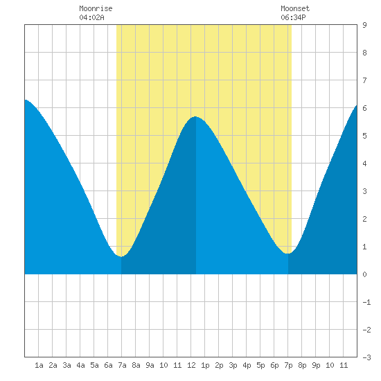 Tinicum National Wildlife Refuge tide chart for Tuesday, September 12, 2023
