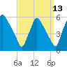 Tinicum National Wildlife Refuge tide chart for Wednesday, September 13, 2023