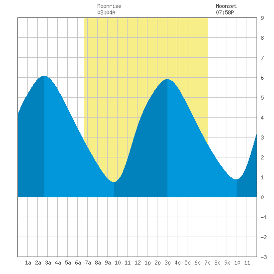 Tinicum National Wildlife Refuge tide chart for Saturday, September 16, 2023