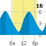 Tinicum National Wildlife Refuge tide chart for Saturday, September 16, 2023