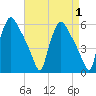 Tinicum National Wildlife Refuge tide chart for Friday, September 1, 2023