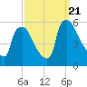 Tinicum National Wildlife Refuge tide chart for Thursday, September 21, 2023