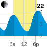 Tinicum National Wildlife Refuge tide chart for Friday, September 22, 2023