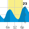 Tinicum National Wildlife Refuge tide chart for Saturday, September 23, 2023