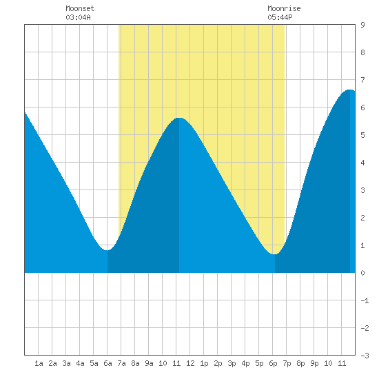 Tinicum National Wildlife Refuge tide chart for Tuesday, September 26, 2023