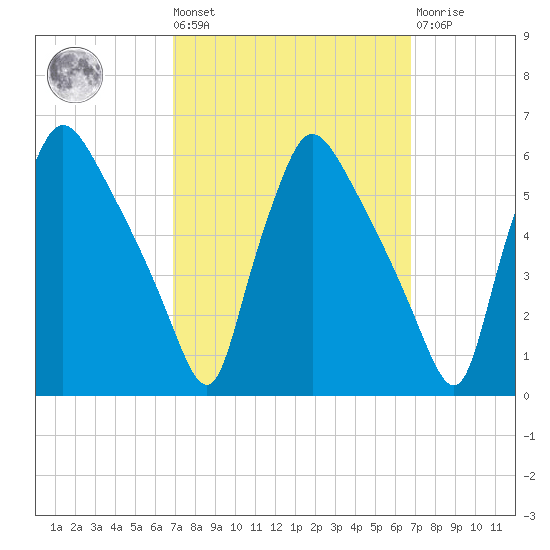 Tinicum National Wildlife Refuge tide chart for Friday, September 29, 2023