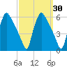 Tinicum National Wildlife Refuge tide chart for Saturday, September 30, 2023