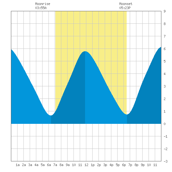 Tinicum National Wildlife Refuge tide chart for Wednesday, October 11, 2023