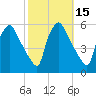 Tinicum National Wildlife Refuge tide chart for Sunday, October 15, 2023