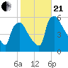 Tinicum National Wildlife Refuge tide chart for Saturday, October 21, 2023