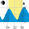 Tinicum National Wildlife Refuge tide chart for Friday, October 6, 2023